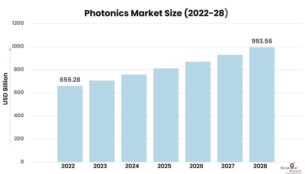 Photonics-Market-Insights